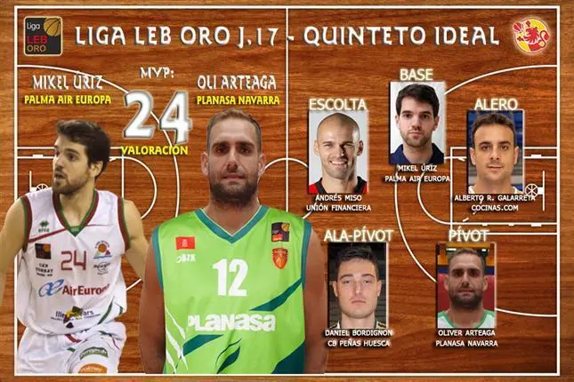 Quinteto J17 LEB Oro 2015-16 |Foto FEB