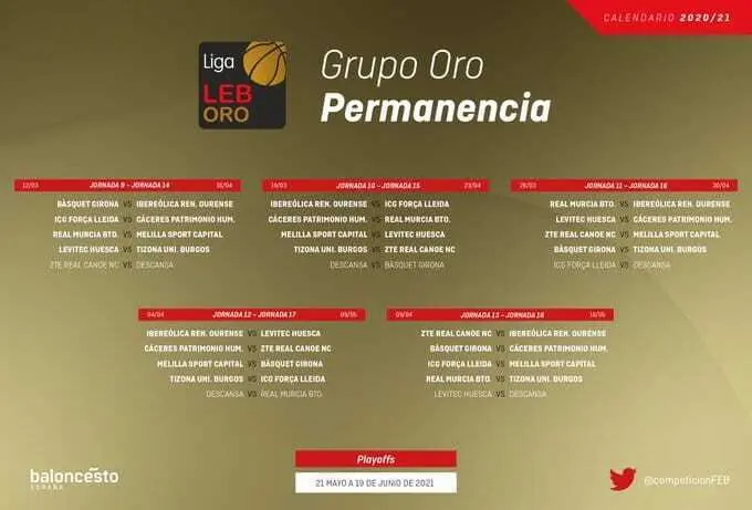 Grupo Permanencia de la LEB Oro. Foto: FEB