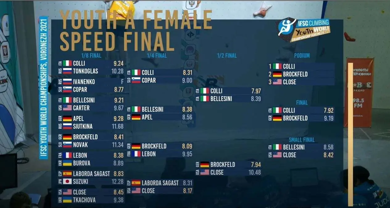 Tablero final del Mundial Juvenil de escalada , especialidad de velocidad, celebrado en Rusia. Foto: Cedida