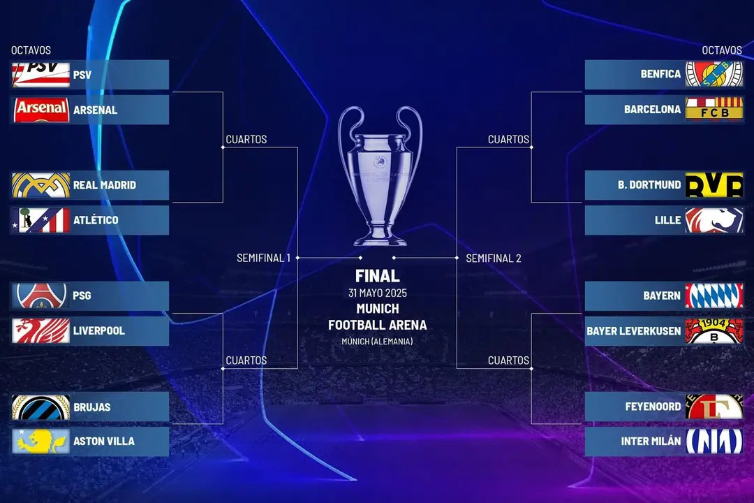 El cuadrante de la Champions League. Fotograf&iacute;a: UEFA.