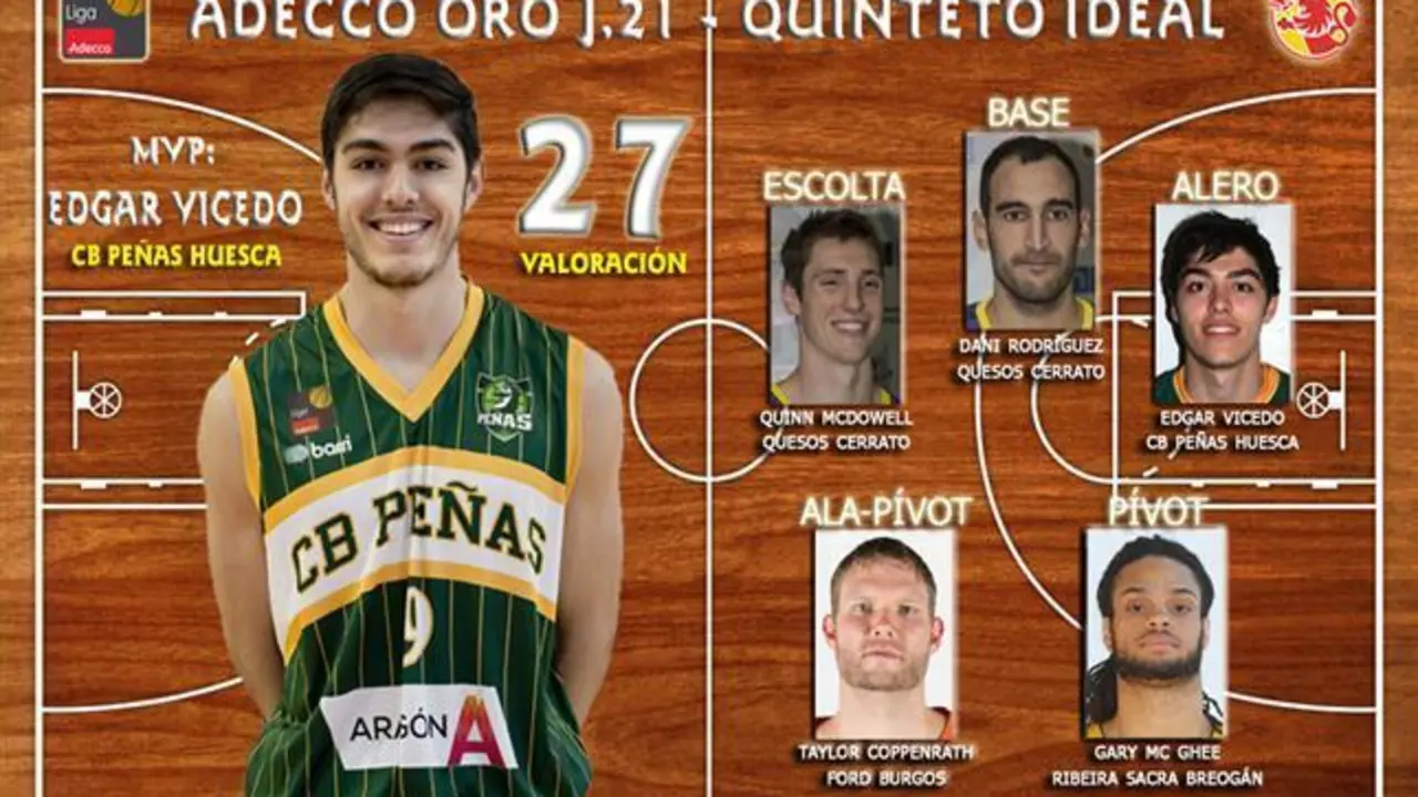 Vicedo MVP de la jornada.