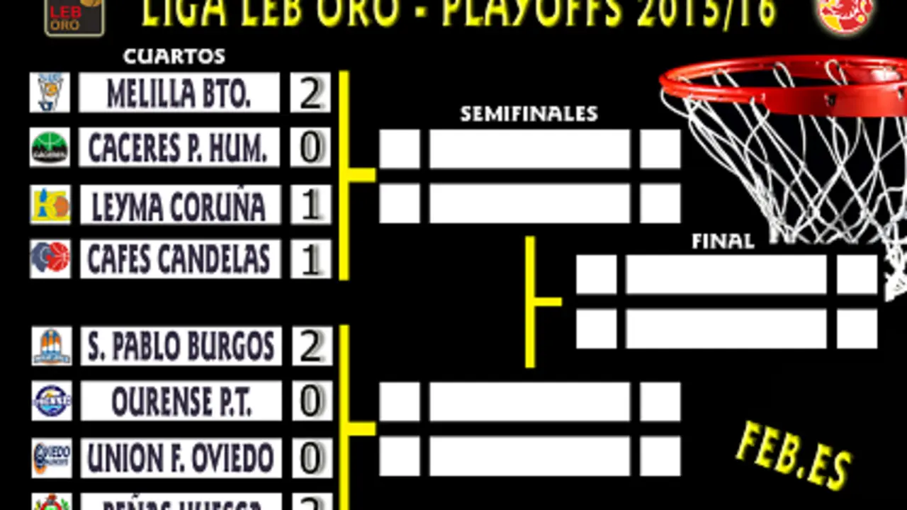 J1-J2 Cuartos Final Play Off| Imagen:FEB