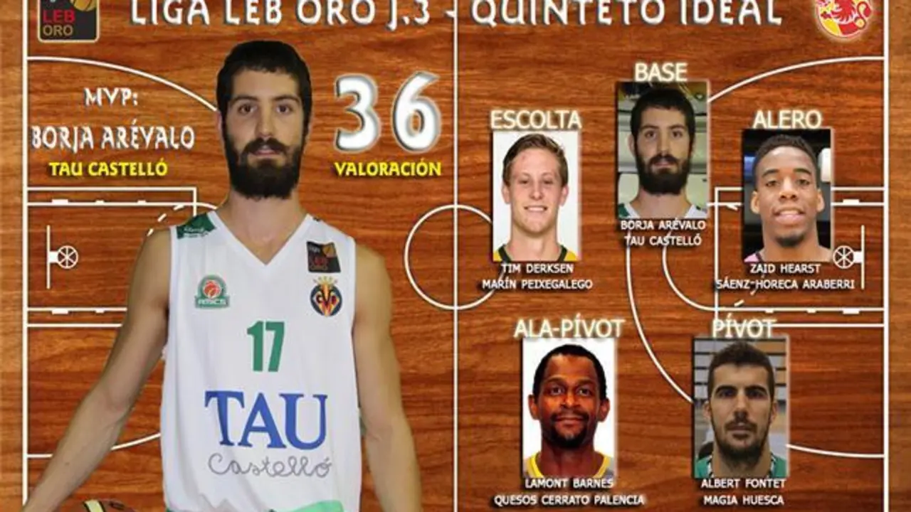 LEB Oro - Quinteto Ideal J3| Imagen FEB