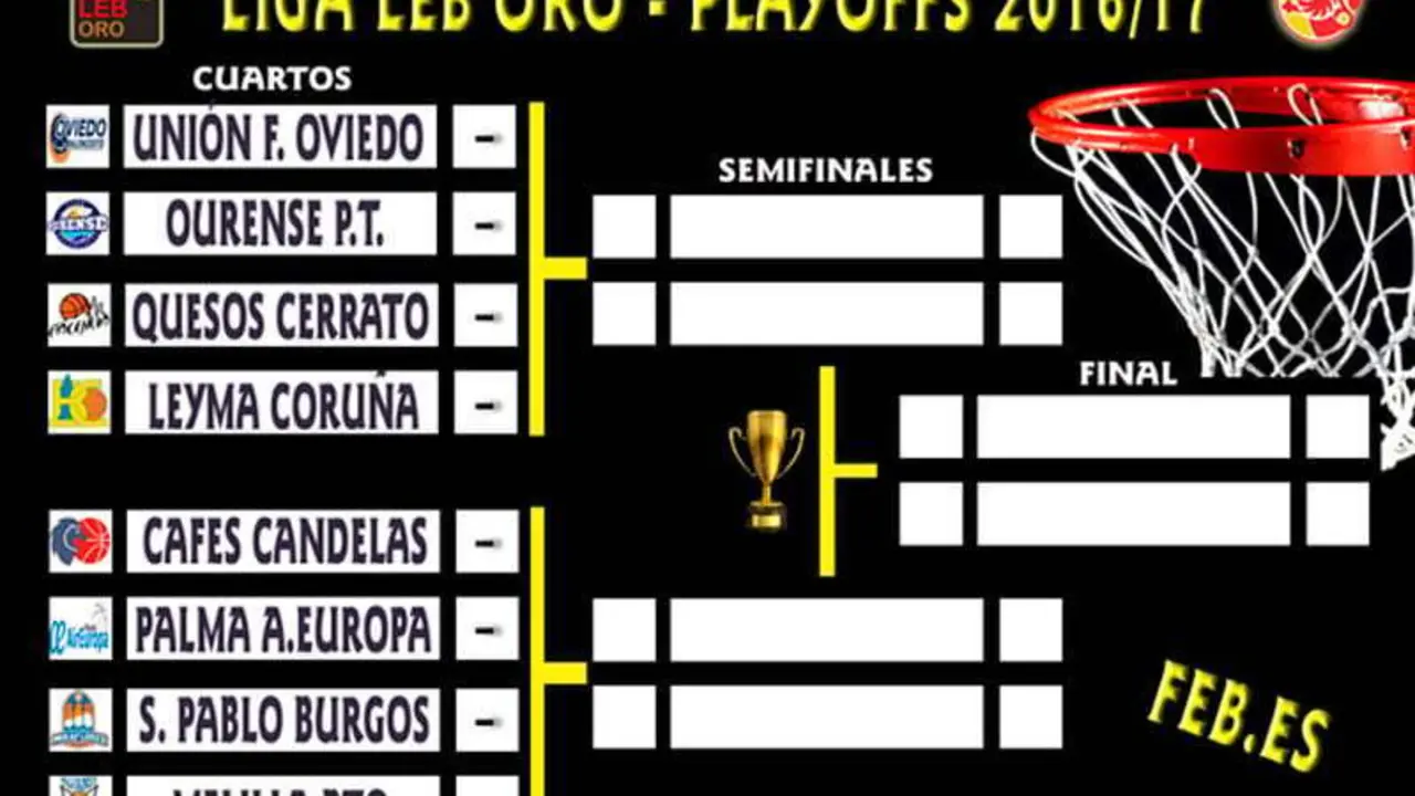 Cuadro de playoffs de ascenso a ACB temporada 2016/2017 | Foto: FEB