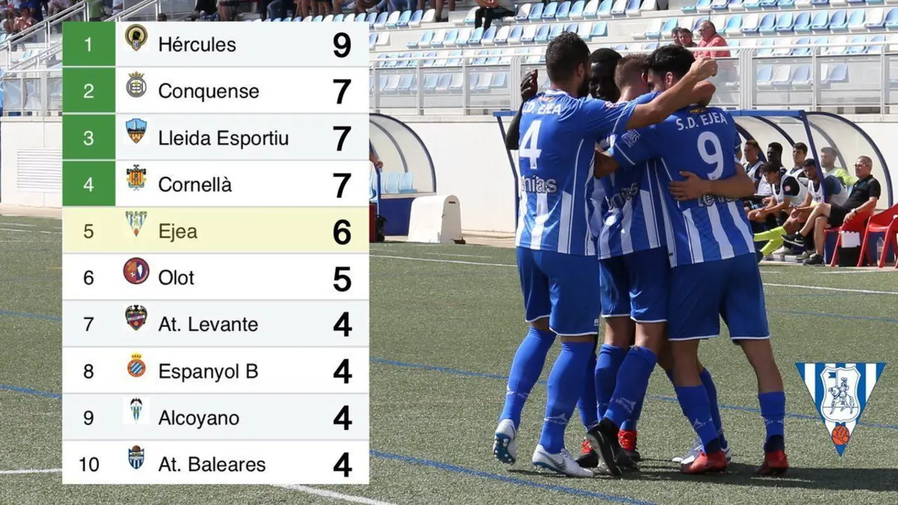El Ejea en su empate a uno ante el filial del Espanyol. | Foto: SD Ejea