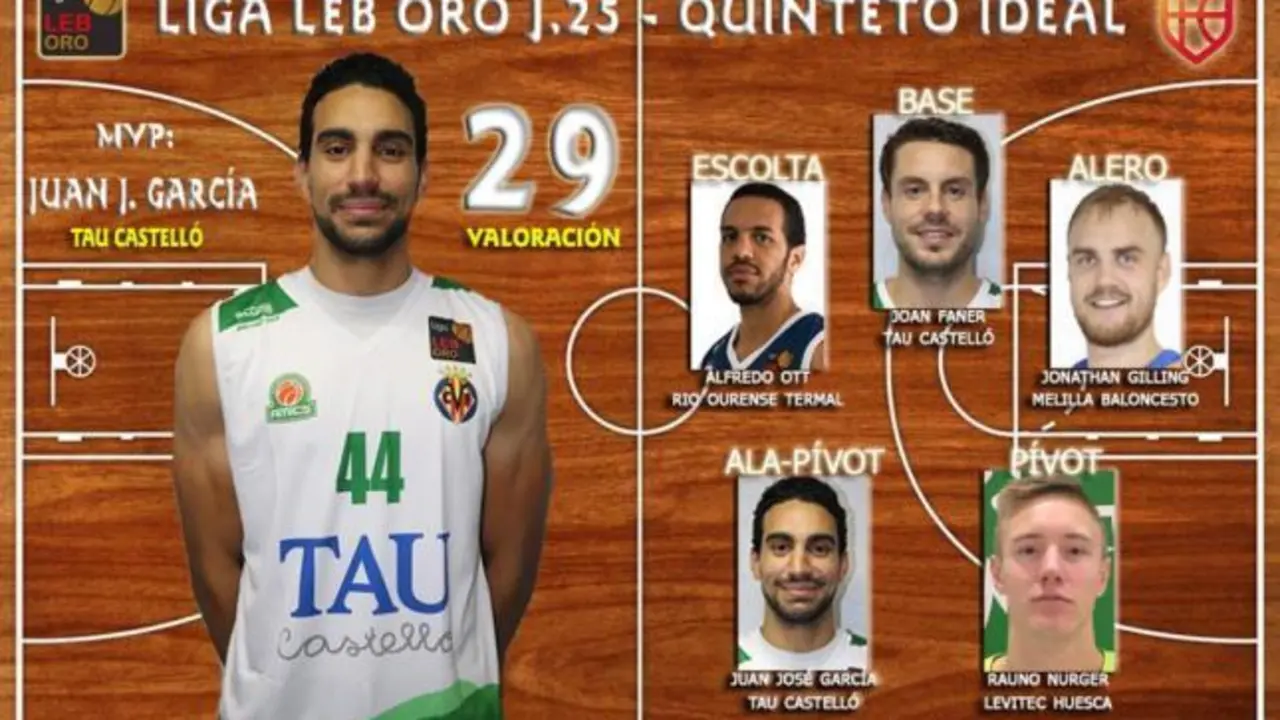 Quinteto jornada 25 Leb Oro. Fuente: FEB