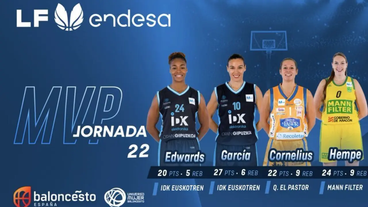 Las cuatro jugadoras que han compartido el MVP de la jornada. Foto: FEB