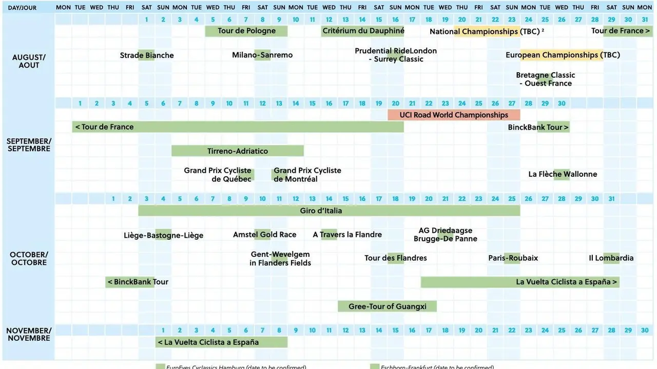 Calendario UCI 2020