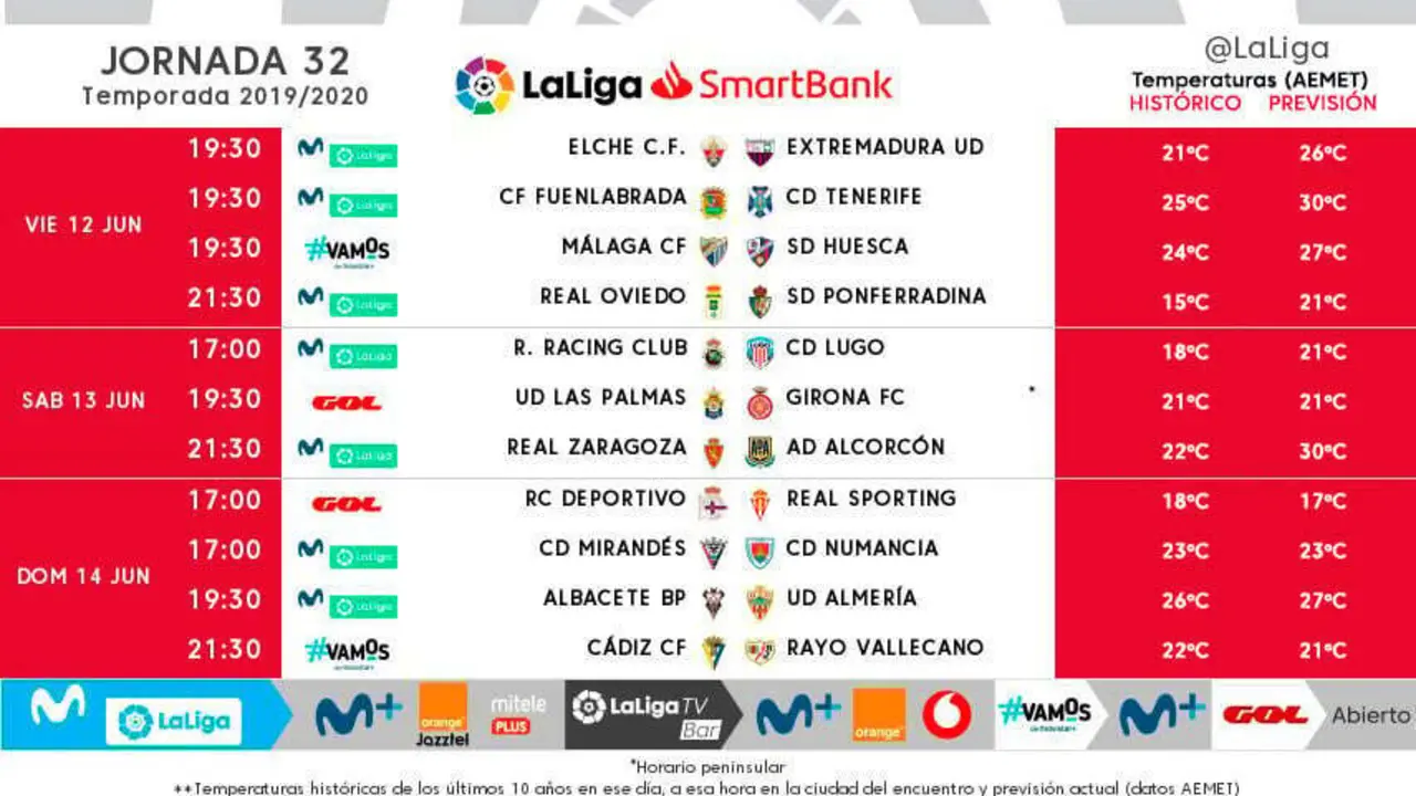 Los nuevos horarios reducen todav&iacute;a m&aacute;s el descanso del Real Zaragoza entre sus dos primeros partidos | Foto: La Liga 