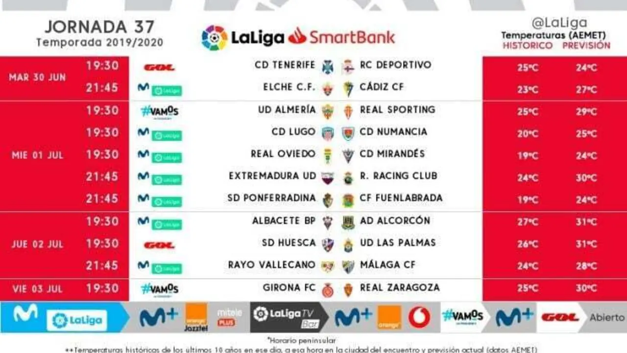 Horarios de la jornada 37 de LaLiga SmartBank. Foto: LaLiga
