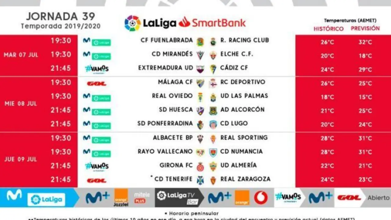 LaLiga da a conocer los horarios de la jornada 39 de LaLiga SmartBank. Foto: LaLiga