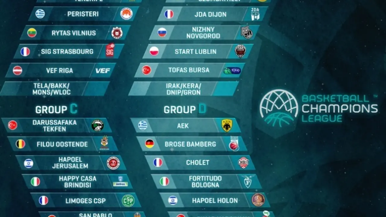 Cuadro de equipos de la BCL. Foto: Basketball Champions League