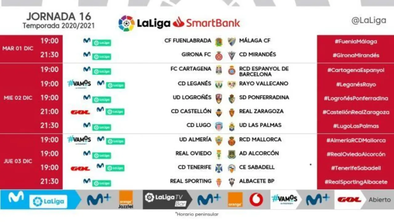 El Real Zaragoza comienza el mes de diciembre con el desplazamiento a Castell&oacute;n. Foto: LaLiga