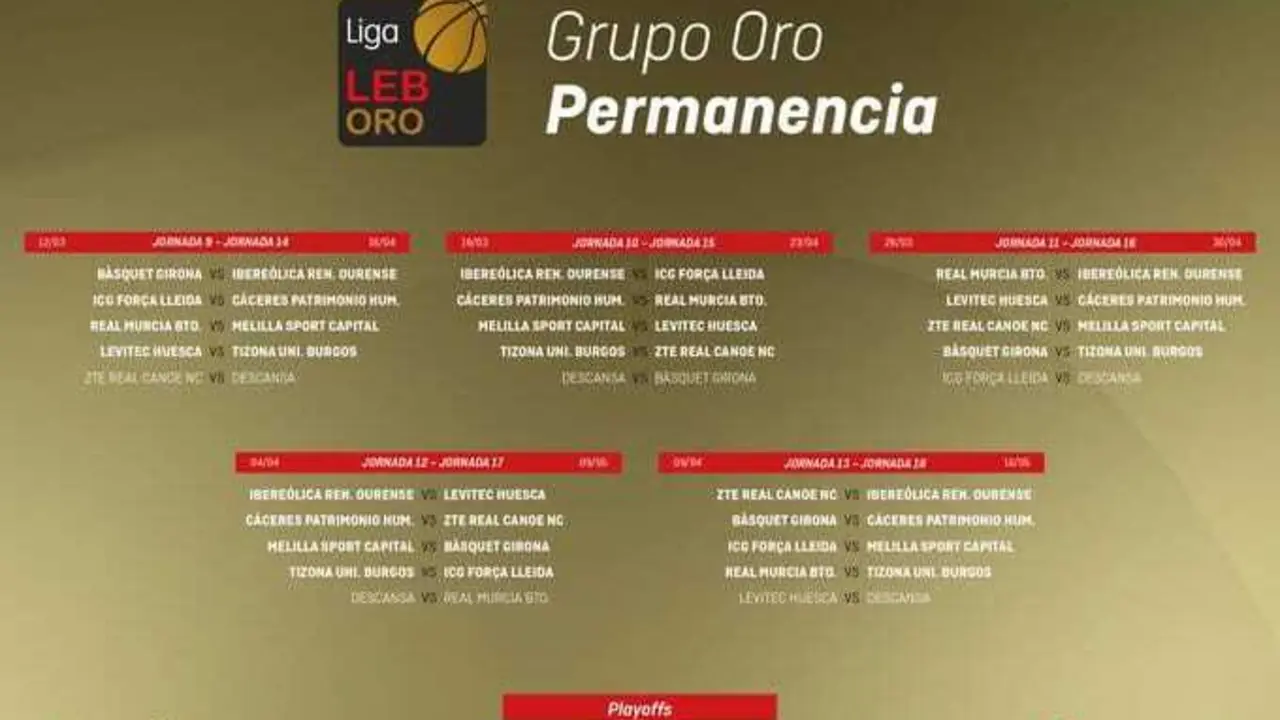 Grupo Permanencia de la LEB Oro. Foto: FEB