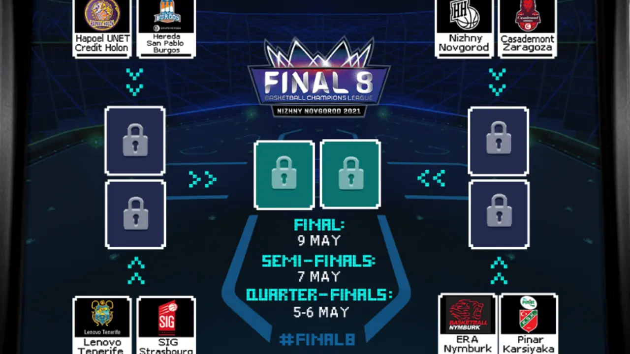 Un camino a la final que lleva a Casademont por caminos ya explorados (Nizhny y unas posibles semis con Nymburk). Fotograf&iacute;a Basketball Champions League
