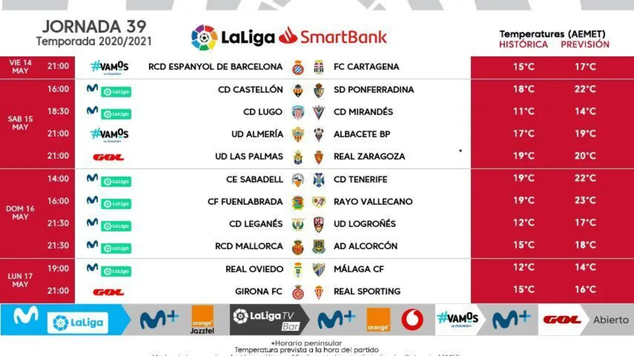 Horarios confirmados por LaLiga de la jornada 39 en Segunda Divisi&oacute;n. Foto: LaLiga