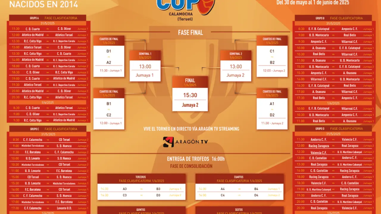 Cuadro del torneo Jam&oacute;n Cup 2025