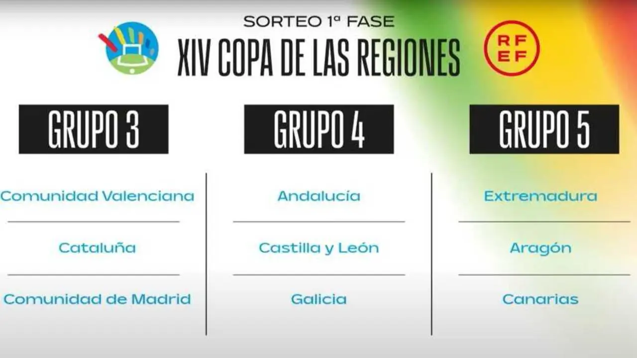 Sorteo de los grupos de la XIV Copa de las Regiones. Fotograf&iacute;a: RFEF.