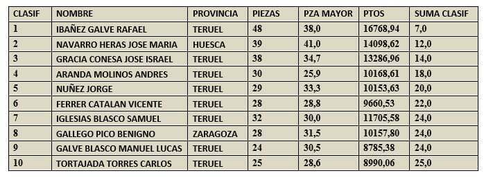 clasificacion-pesca