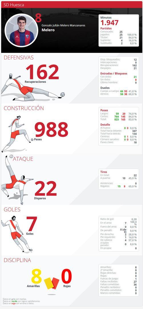 estadistica-melero-j30