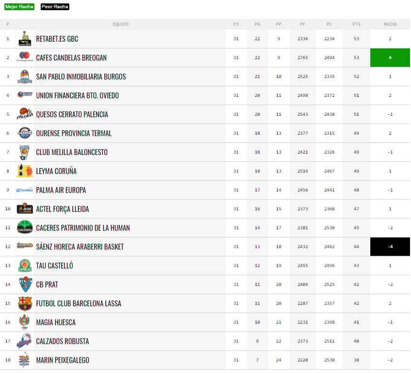 clasificacion-leboro-j31