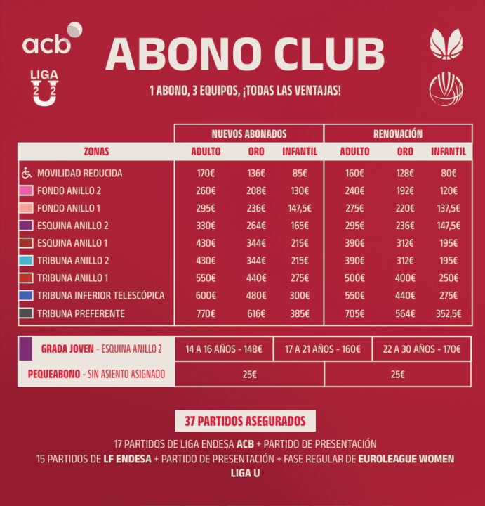 El Abono Club con sus precios. Fotografía: Casademont Zaragoza.