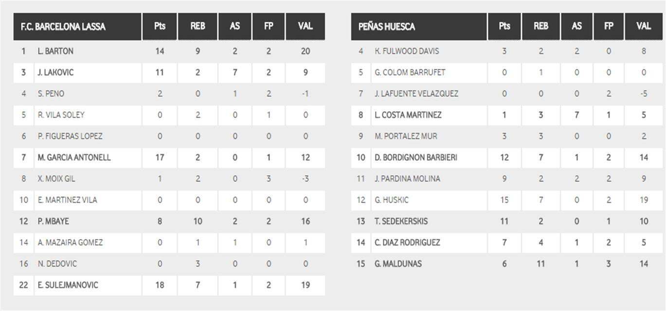 Estadistica_Barca_Peñas