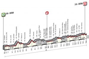 Perfil Strade Bianche | Foto: strade-bianche.it