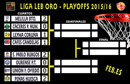 J1-J2 Cuartos Final Play Off| Imagen:FEB