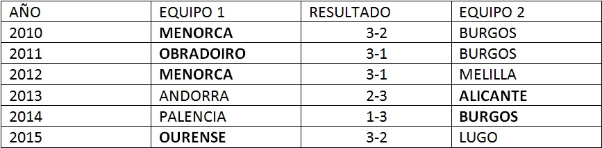 HISTORIA DE LA FINAL DEL PLAY OFF DE ASCENSO