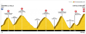 Etapa andorrana La Vuelta 2015 | Foto: cronoescalada.com