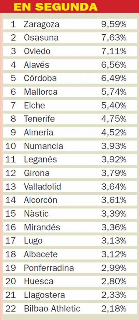 audiencias segunda