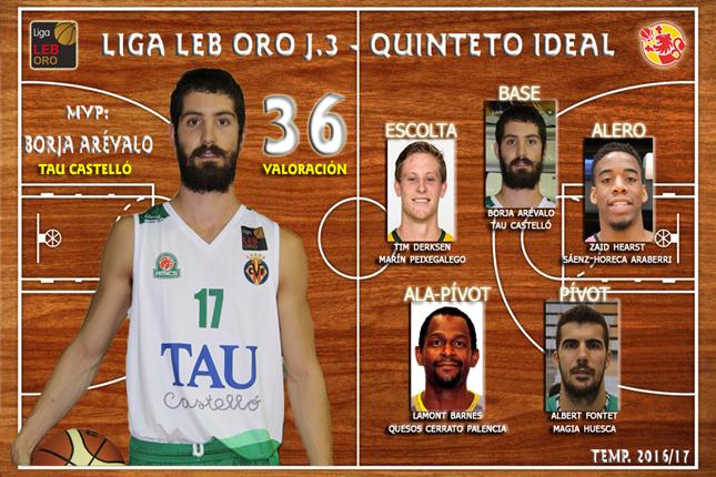 LEB Oro - Quinteto Ideal J3| Imagen FEB