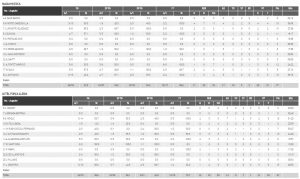 ESTADÍSTICAS MAGIA HUESCA 77-67 LLEIDA