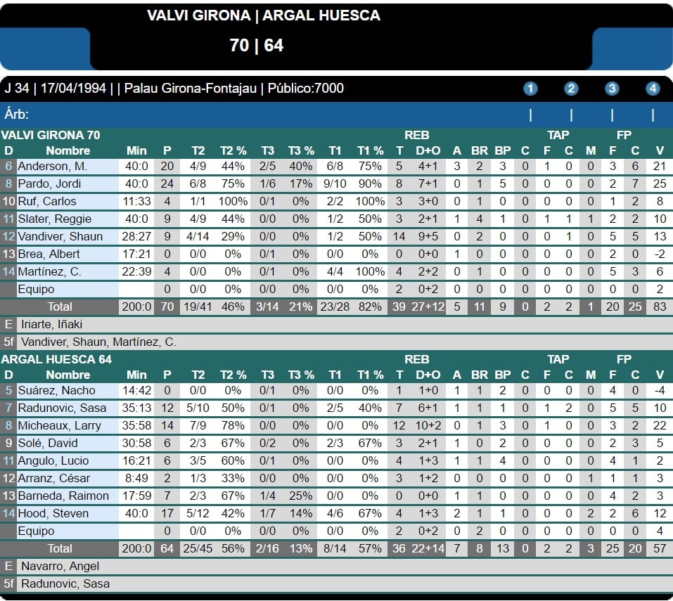 GIRONA 70-64 ARGAL HUESCA (17/04/1994)