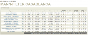 Estadísticas del equipo | Federación Española de Baloncesto