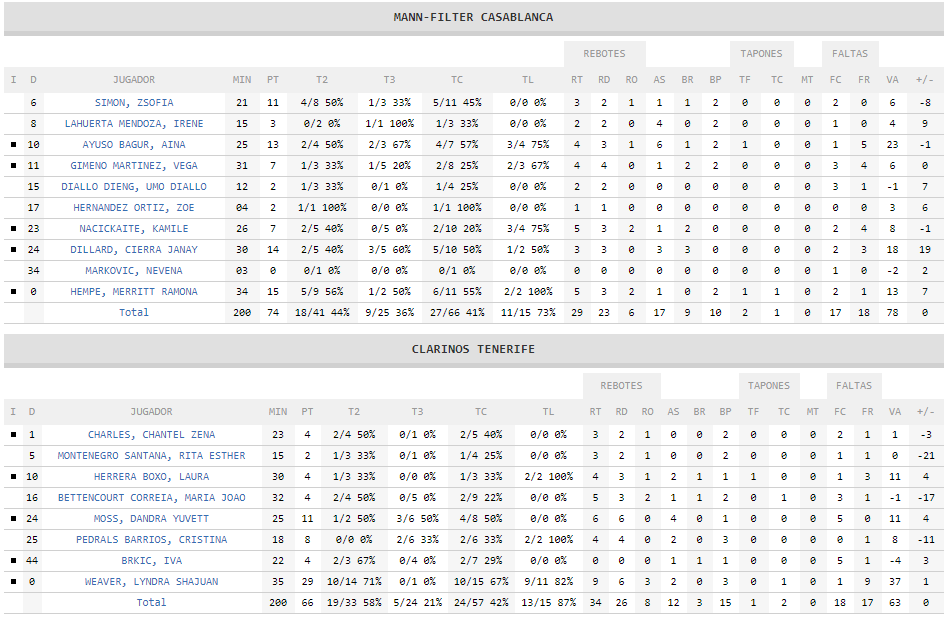 LF Endesa