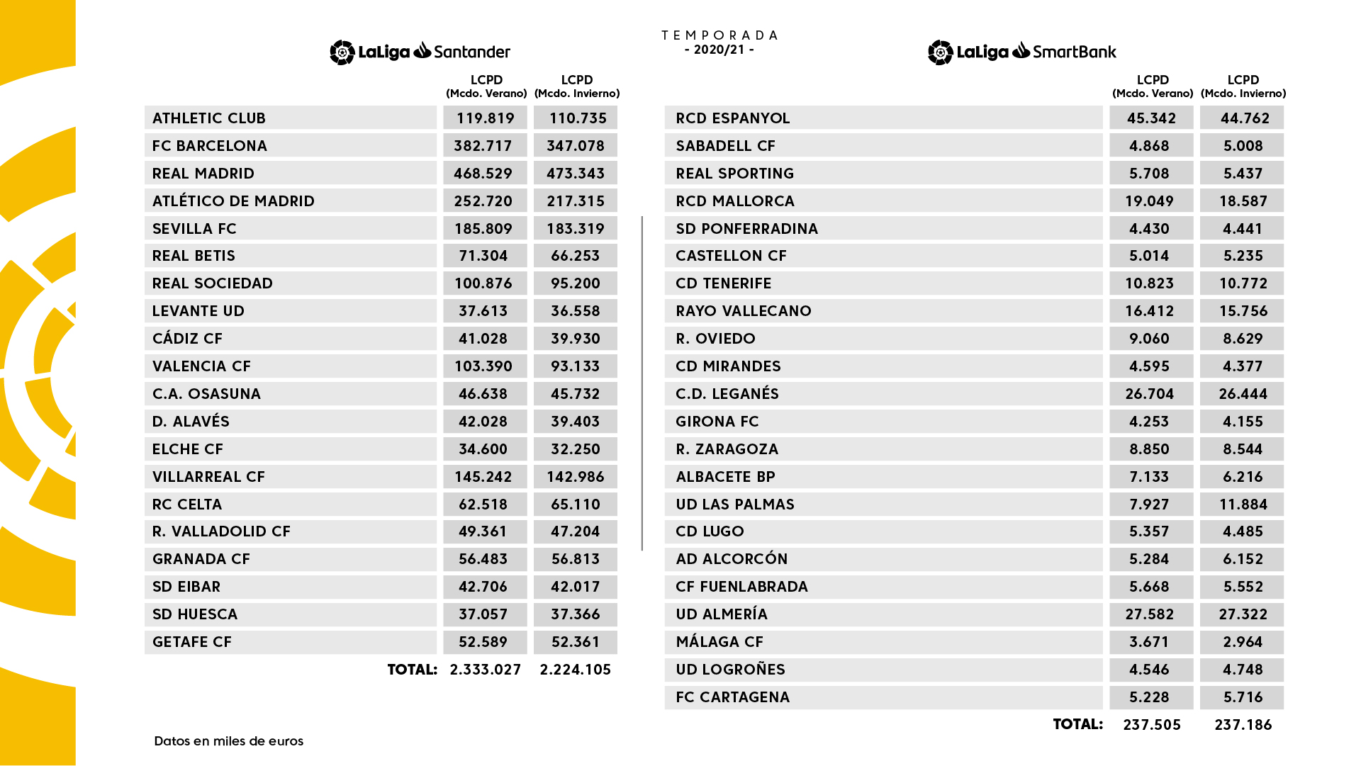 SD Huesca Real Zaragoza límites salariales