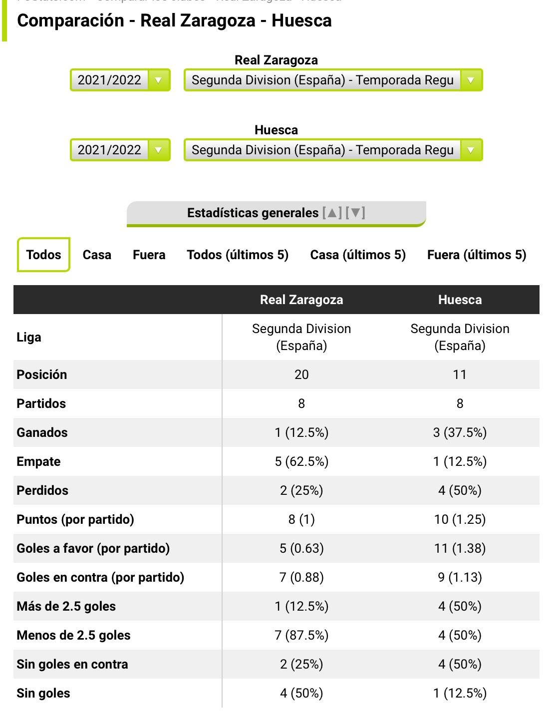 Real Zaragoza Huesca