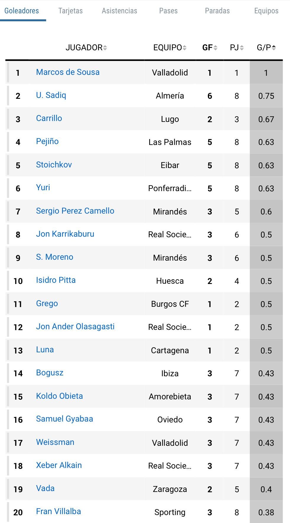 Real Zaragoza Huesca