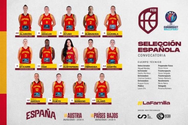 Selección Eurobasket