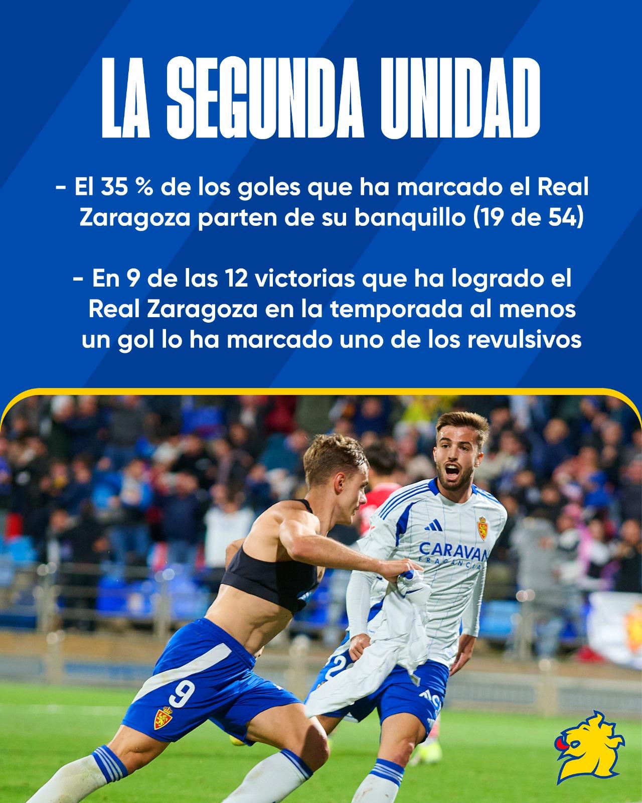 real zaragoza