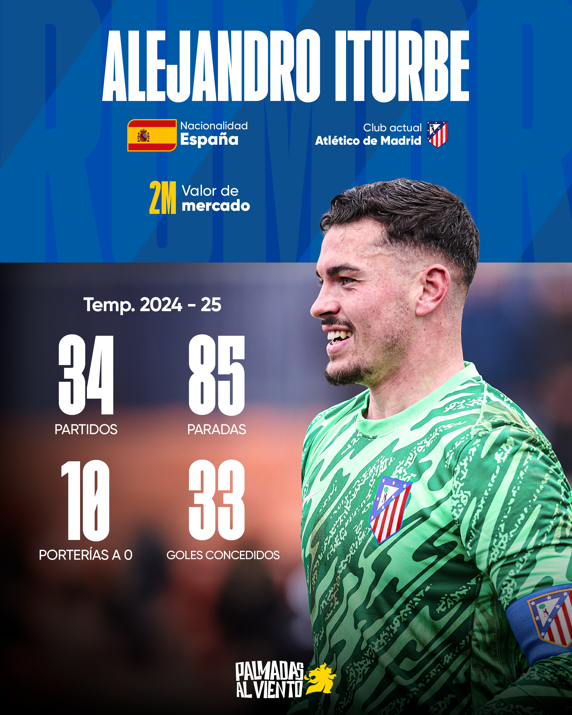 Alejandro Iturbe, Real Zaragoza